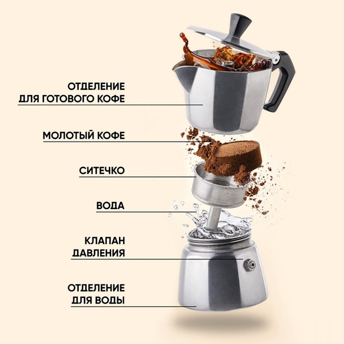 картинка 5330 GIPFEL Гейзерная кофеварка VALS 16,0х23,0см/450мл на 9 чашек от магазина Gipfel